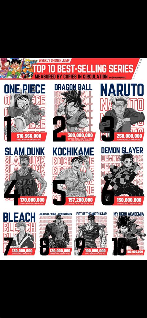 bleach manga sales|selling bleach manga.